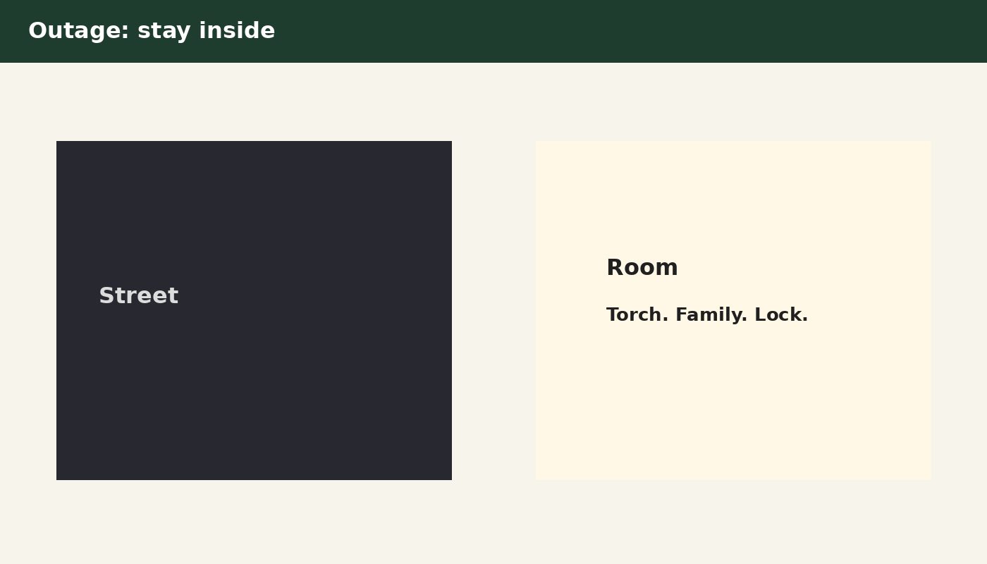 Outage: stay inside, torch from the known place, check family first