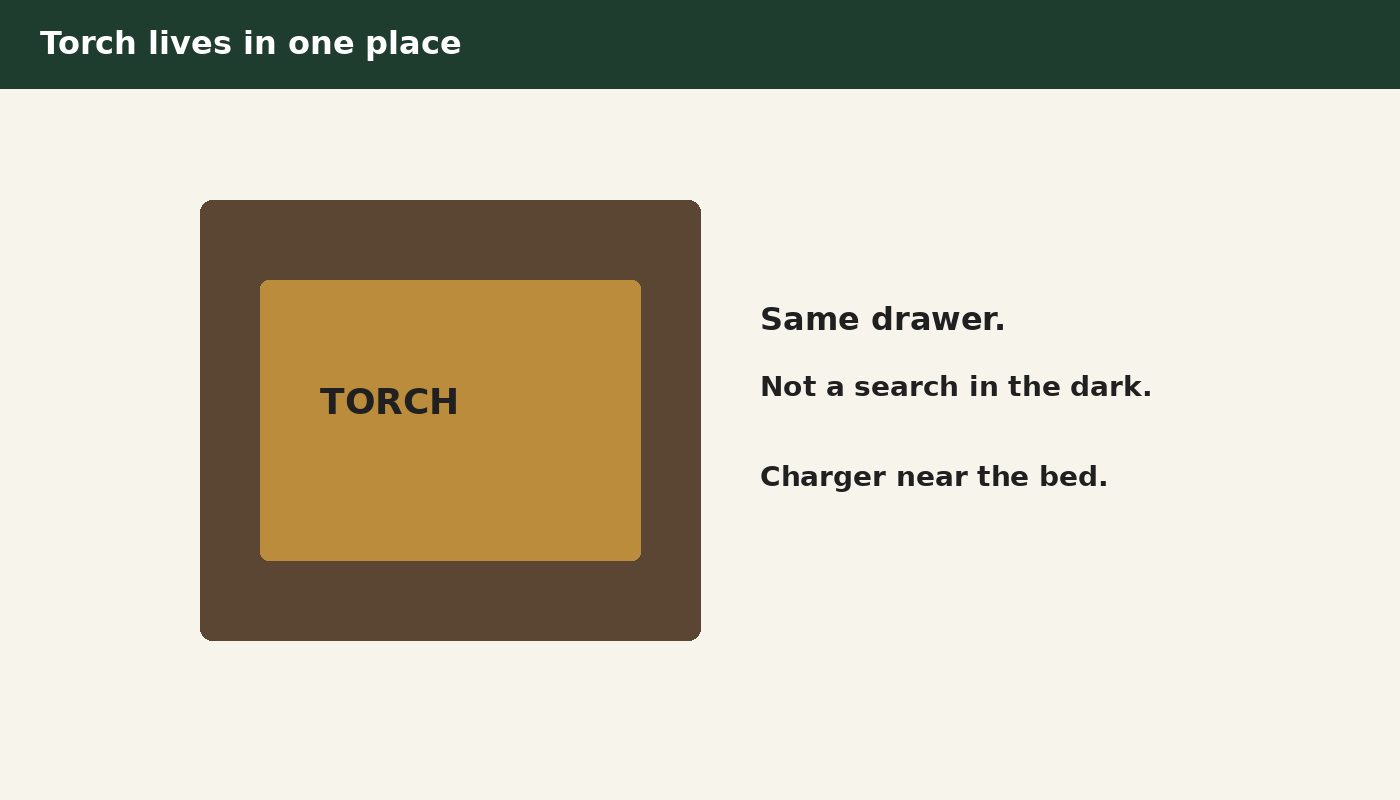 Torch and charger live in one place so you are not searching in the dark